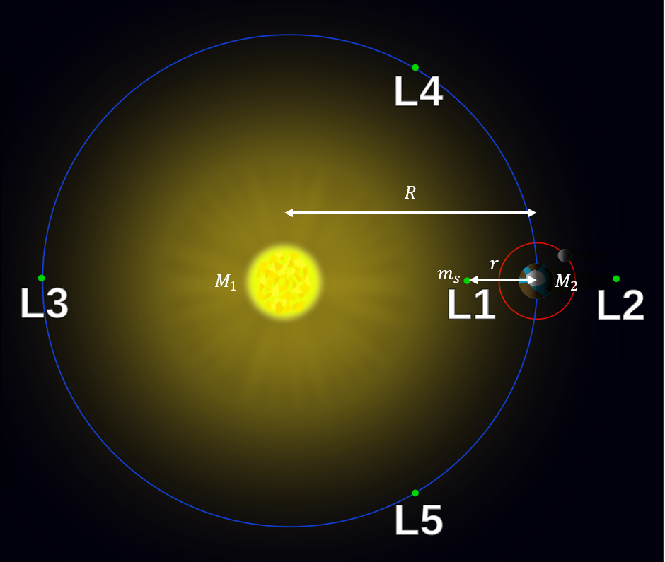 L1 Diagram.png