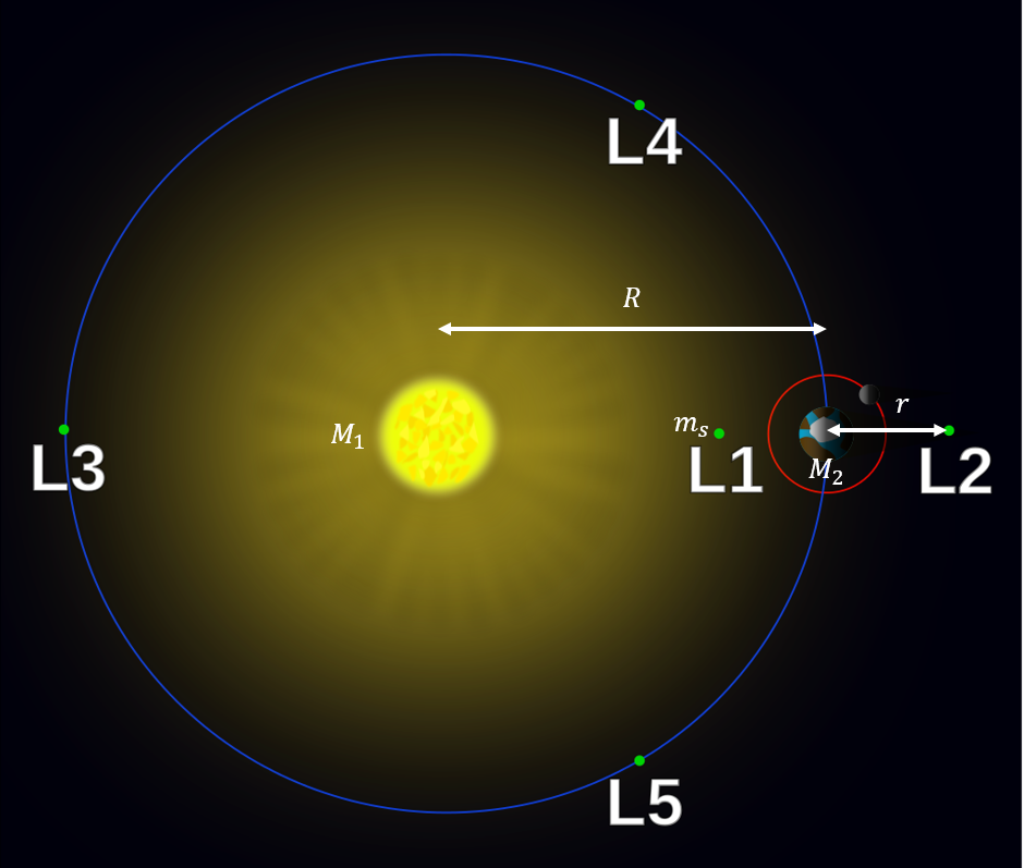 L2 Diagram.png