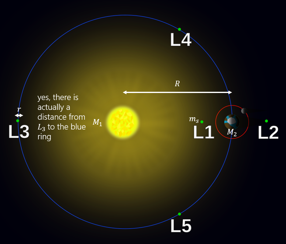 L3 Diagram.png