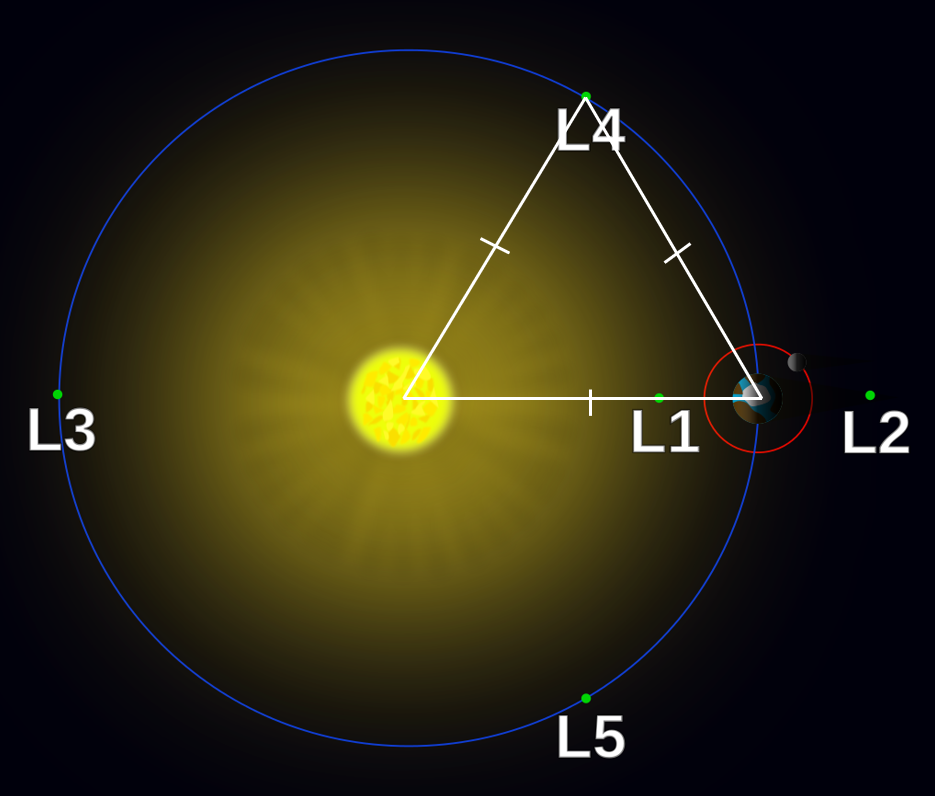 L4 and L5 Diagram.png