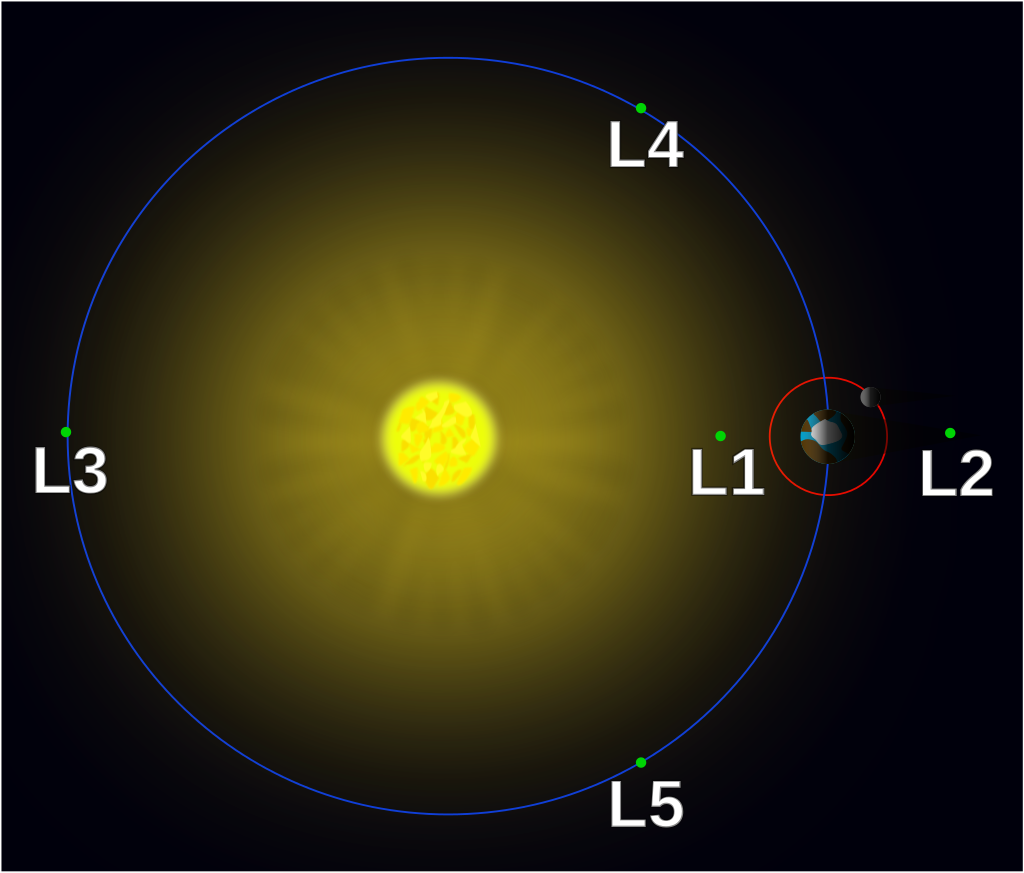 lagrange_points.png