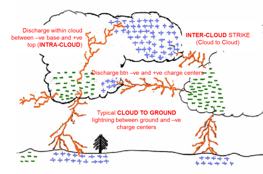 lightning_diagram.png