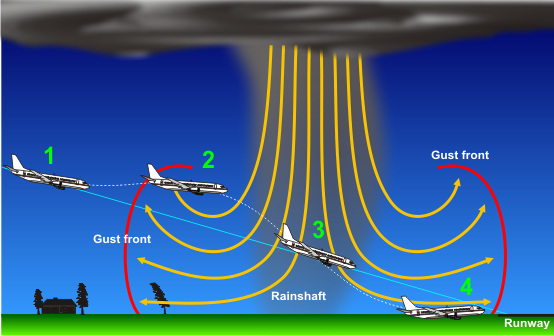 microburst.jpg