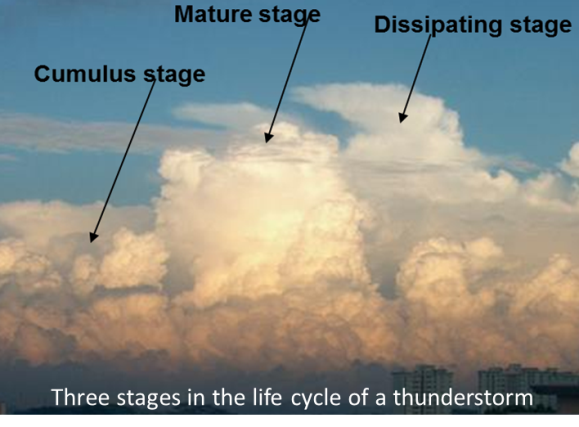 thunderstorm_stages_2.png