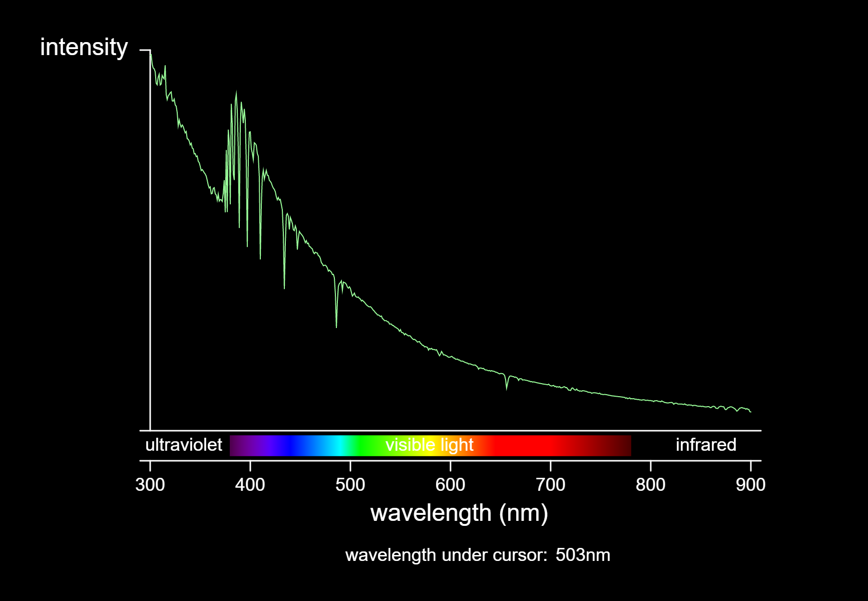 Classification of Stars - NUSH Astro
