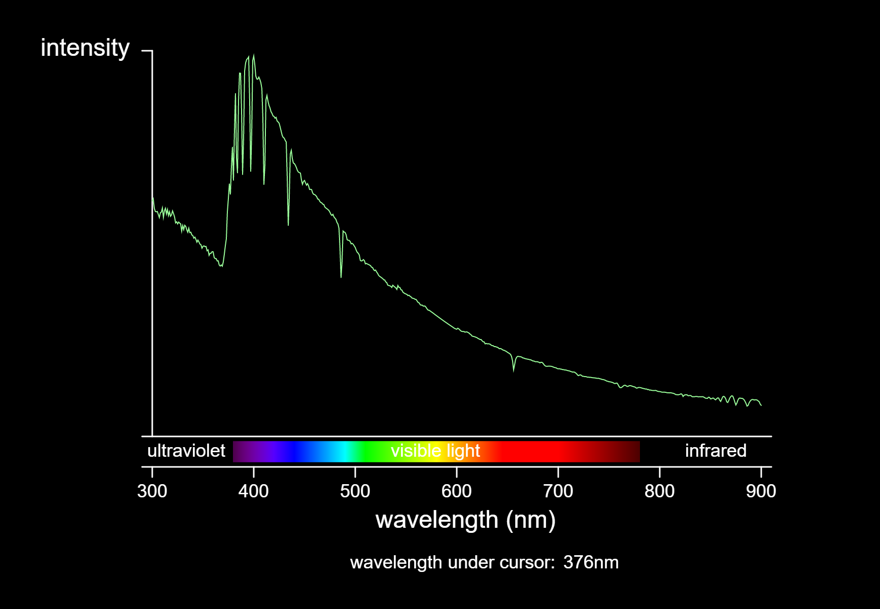 Classification of Stars - NUSH Astro