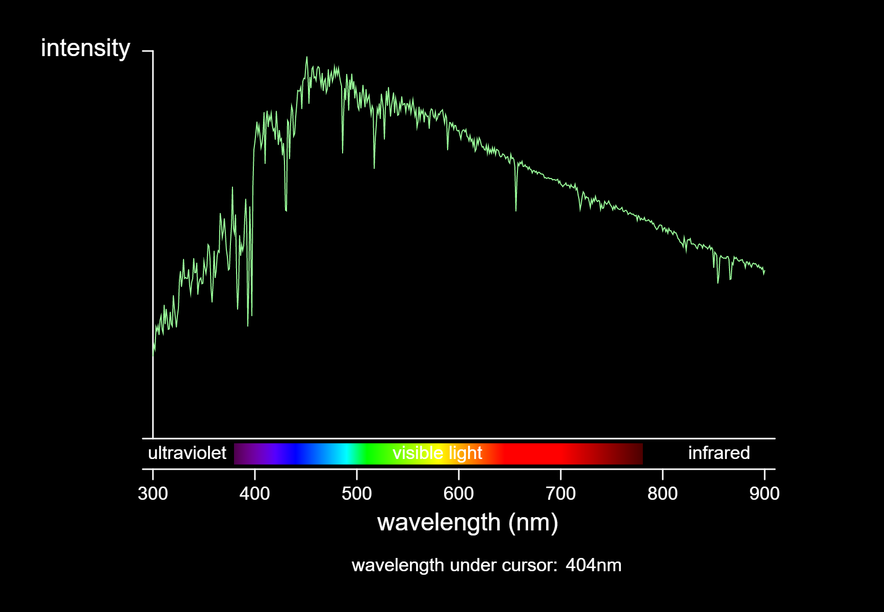 Sun Classification Classification of Stars - NUSH Astro